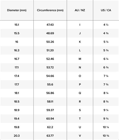 michael hill engagement ring size chart.